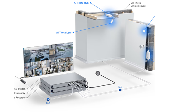 UniFi AI Theta Security Camera