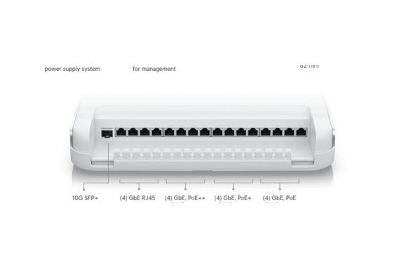 UniFi Dream wall