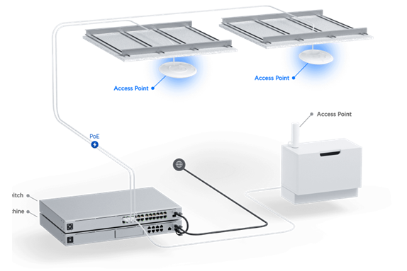 UniFi AC Long Range - Wi-Fi Access Point
