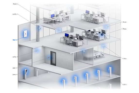 UniFi Dream wall