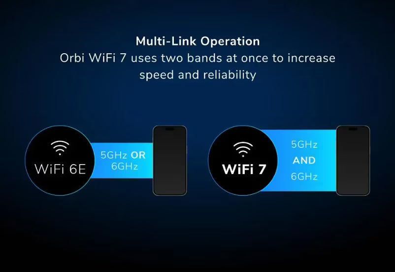 Orbi 970 Series Quad-band Wi-Fi 7 Mesh, Black or White Edition
