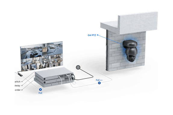 UniFi G4 PTZ Security Camera