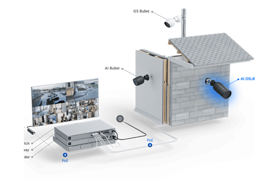 UniFi AI DSLR Security Camera