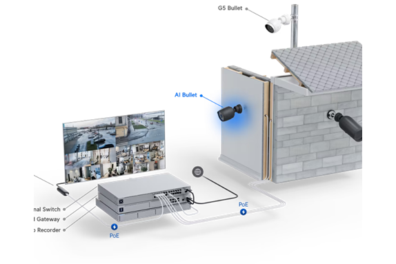 UniFi AI Bullet Security Camera