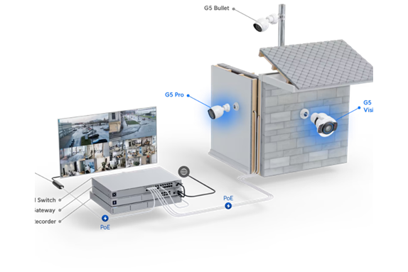 UniFi U5 Bullet Security Camera