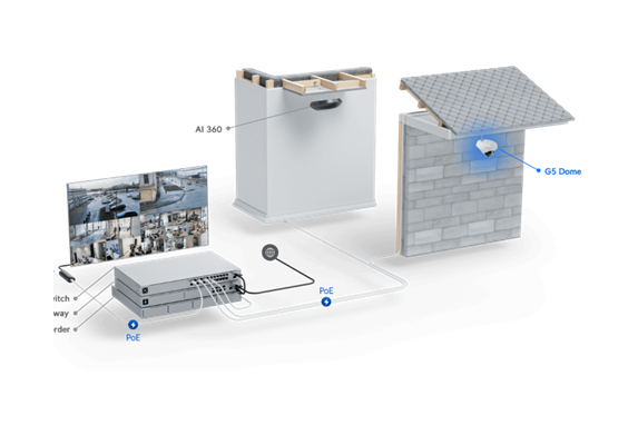 UniFi U5 Dome Security Camera