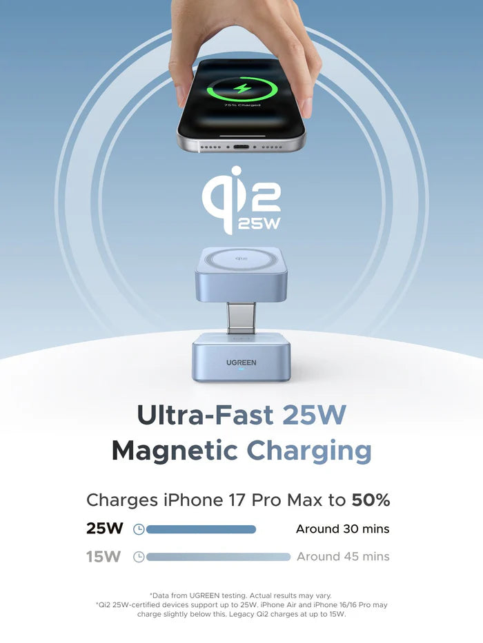 UGREEN MagFlow 2-in-1 Magnetic Wireless Charger (Qi2 25W, MagSafe-Compatible)