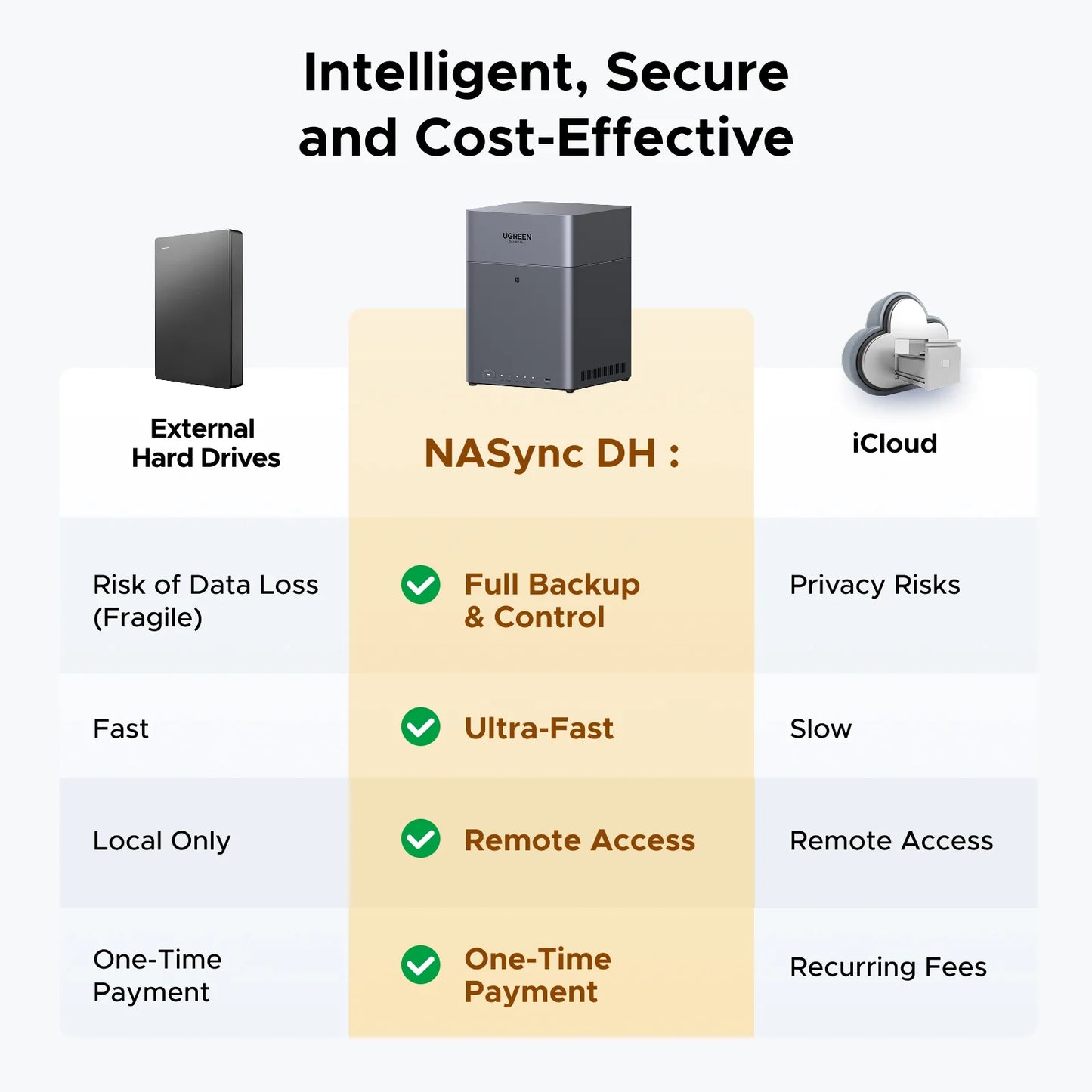 UGREEN NASync DH4300 Plus | 2 - Bay NAS