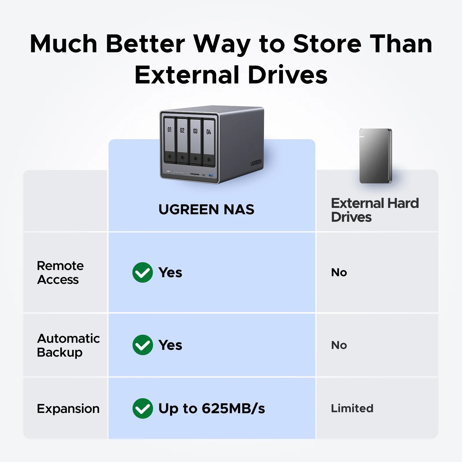 UGREEN NASync DXP4800 | 4 - Bay NAS