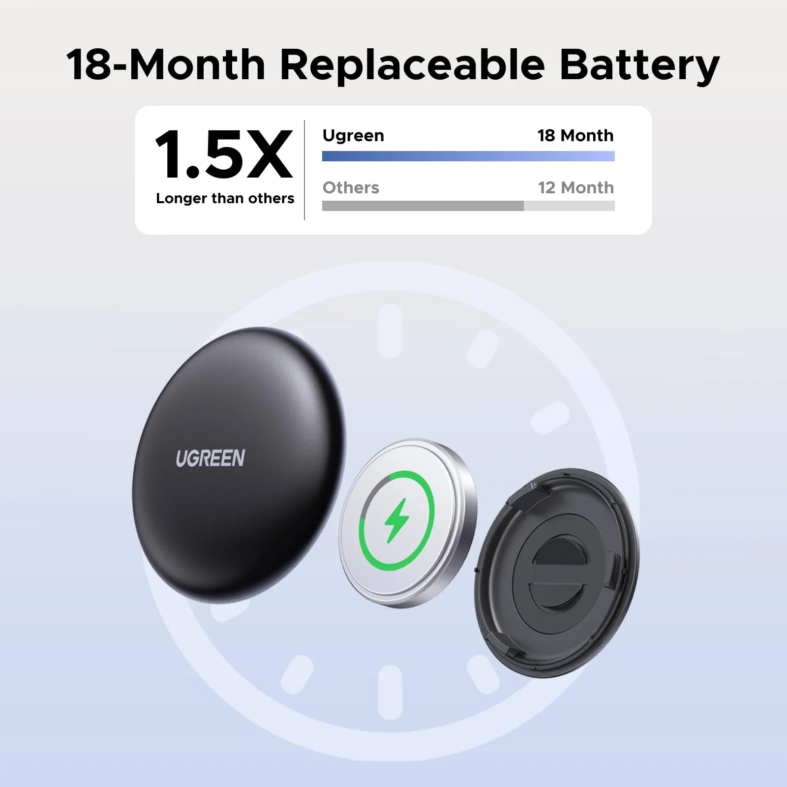 UGREEN FineTrack Mini Smart Finder | IOS Only