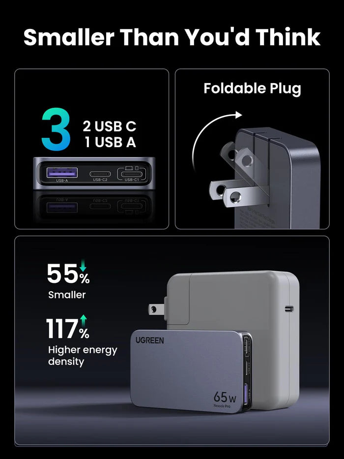UGREEN Nexode Pro 65W 3-Port GaN Ultra-Slim iPhone | Android Charger