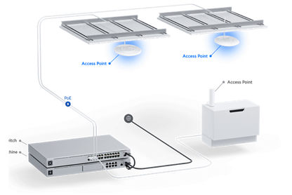 UniFi U6 Professional - Wi-Fi Access Point