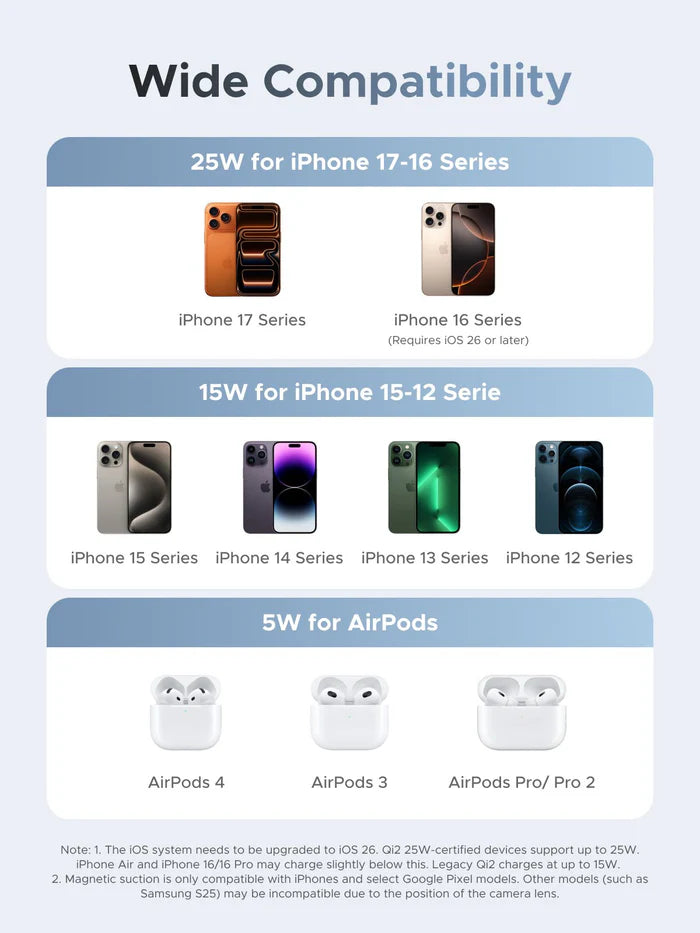 UGREEN MagFlow 2-in-1 Magnetic Wireless Charger (Qi2 25W, MagSafe-Compatible)