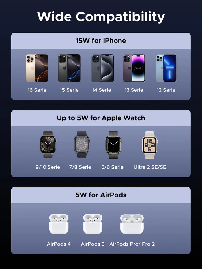 UGREEN UNO 3-in-1 Magnetic Wireless Charger 25W (MagSafe compatible)