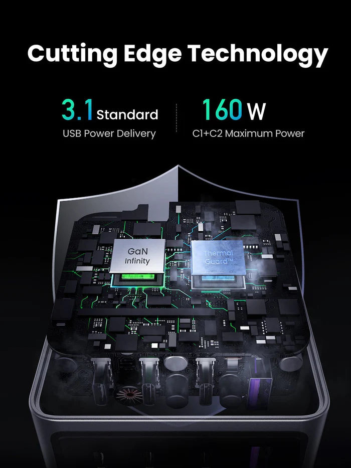 UGREEN Nexode Pro 160W 4-Port GaN Fast iPhone | Android Charger