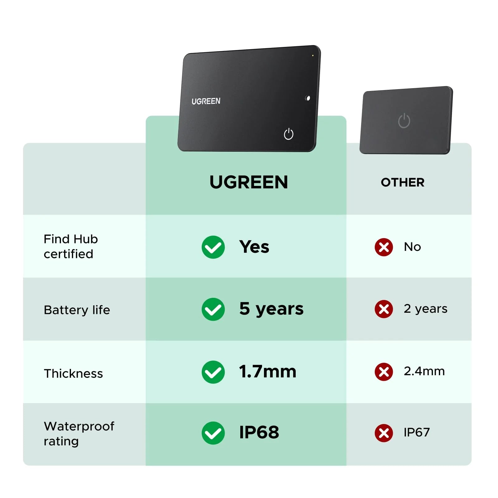 UGREEN FineTrack Slim G Smart Finder | Android Only