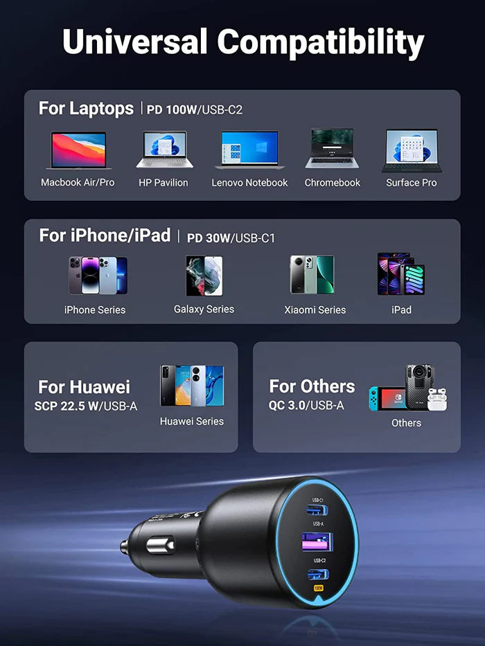 UGREEN 130W USB-C Car Charger