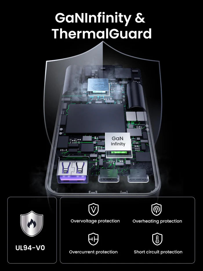 UGREEN Nexode Pro 65W 3-Port GaN Ultra-Slim iPhone | Android Charger