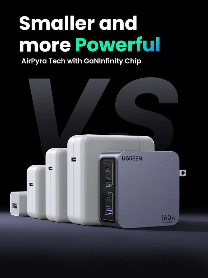 UGREEN Nexode Pro 160W 4-Port GaN Fast iPhone | Android Charger