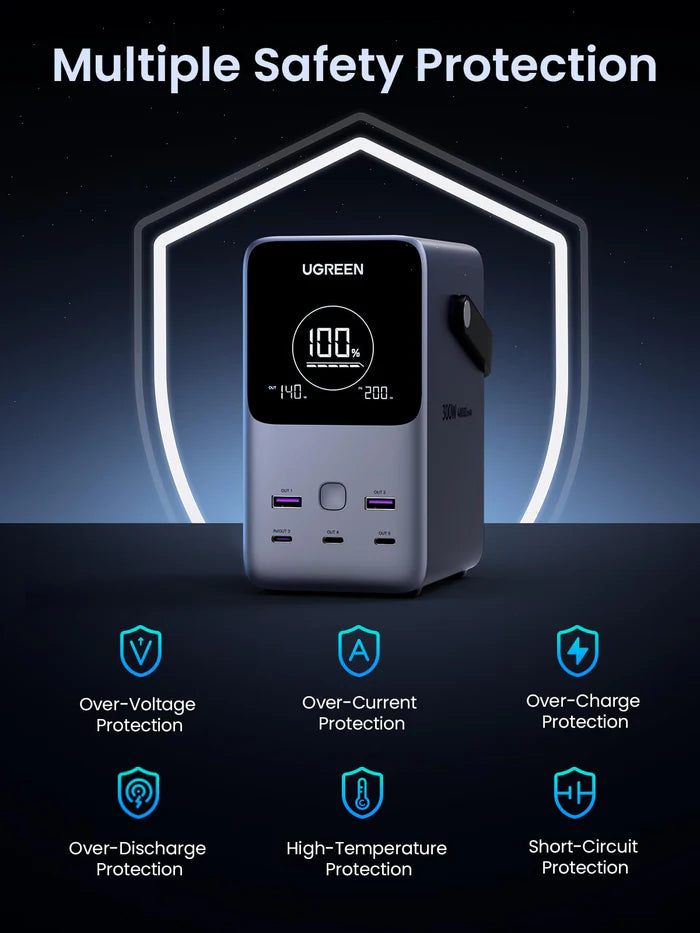 UGREEN 300W 48000mAh Power Bank with Smart Digital Display