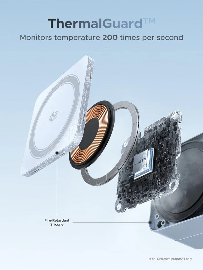 UGREEN MagFlow 2-in-1 Magnetic Wireless Charger (Qi2 25W, MagSafe-Compatible)