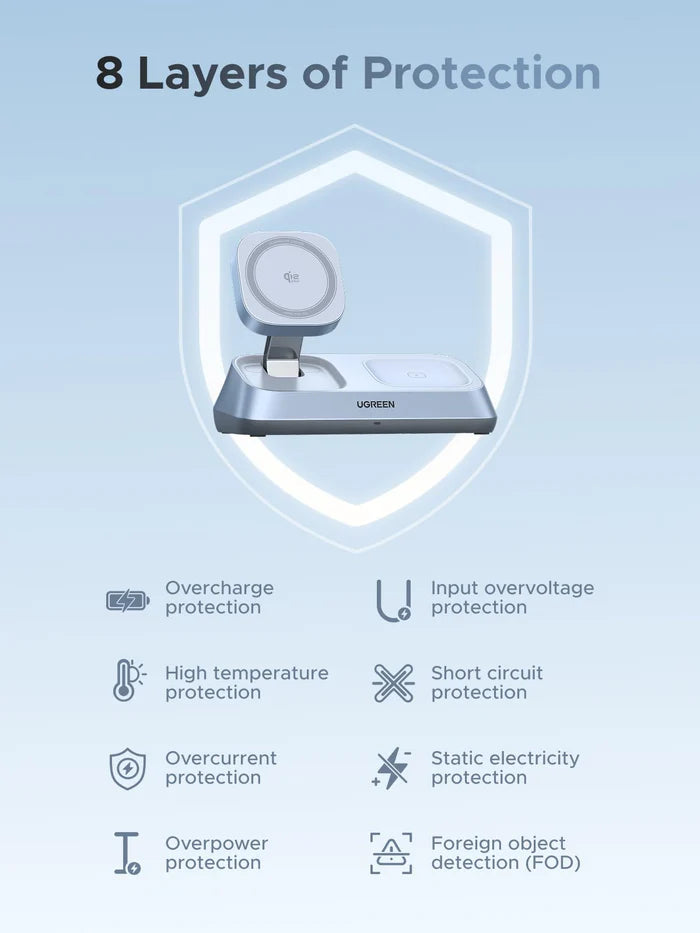 UGREEN MagFlow 3-in-1 Magnetic Wireless Charger (Qi2 25W, MagSafe-Compatible)