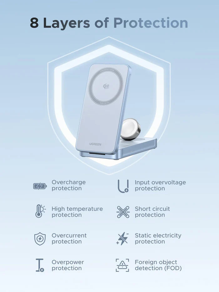 UGREEN MagFlow 3-in-1 Magnetic Wireless Charger (Qi2 25W, MagSafe-Compatible)