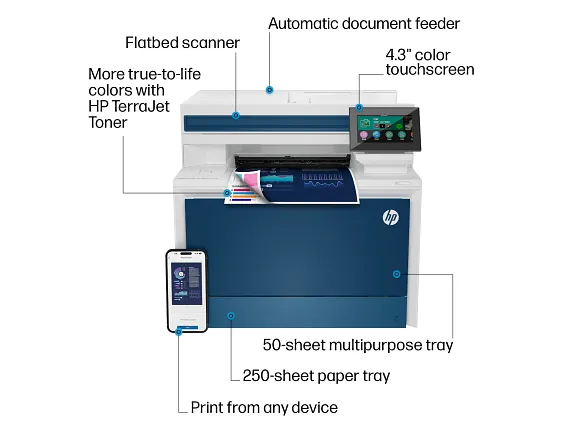 HP Color LaserJet Pro MFP 4301fdw Wireless Printer