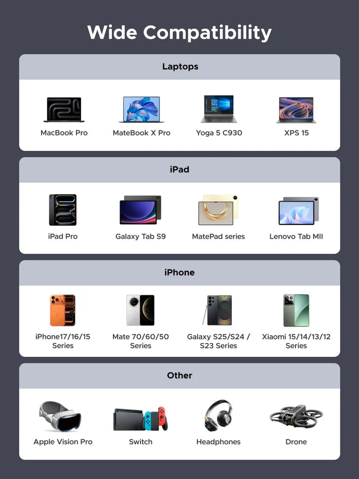 UGREEN USB-C Nylon Braided Cable (240W, Digital Display, 480Mbps)