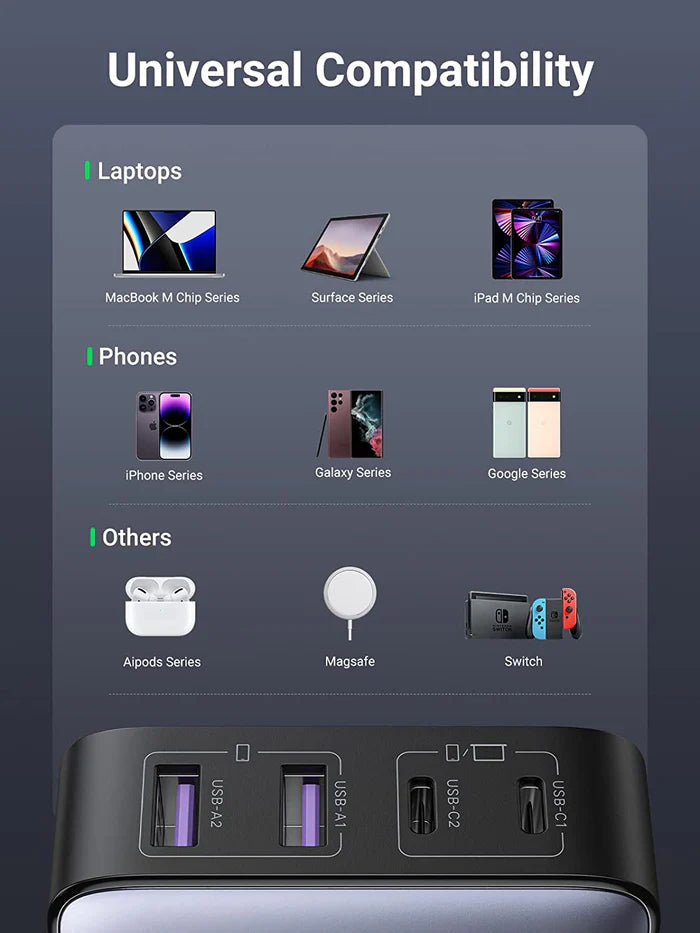 UGREEN Nexode 200W 6-Port Charger