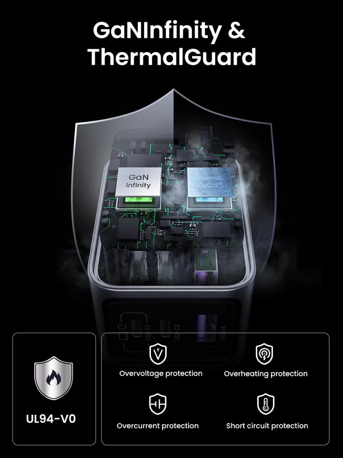 UGREEN Nexode Pro 65W 3-Port GaN Fast iPhone | Android Charger