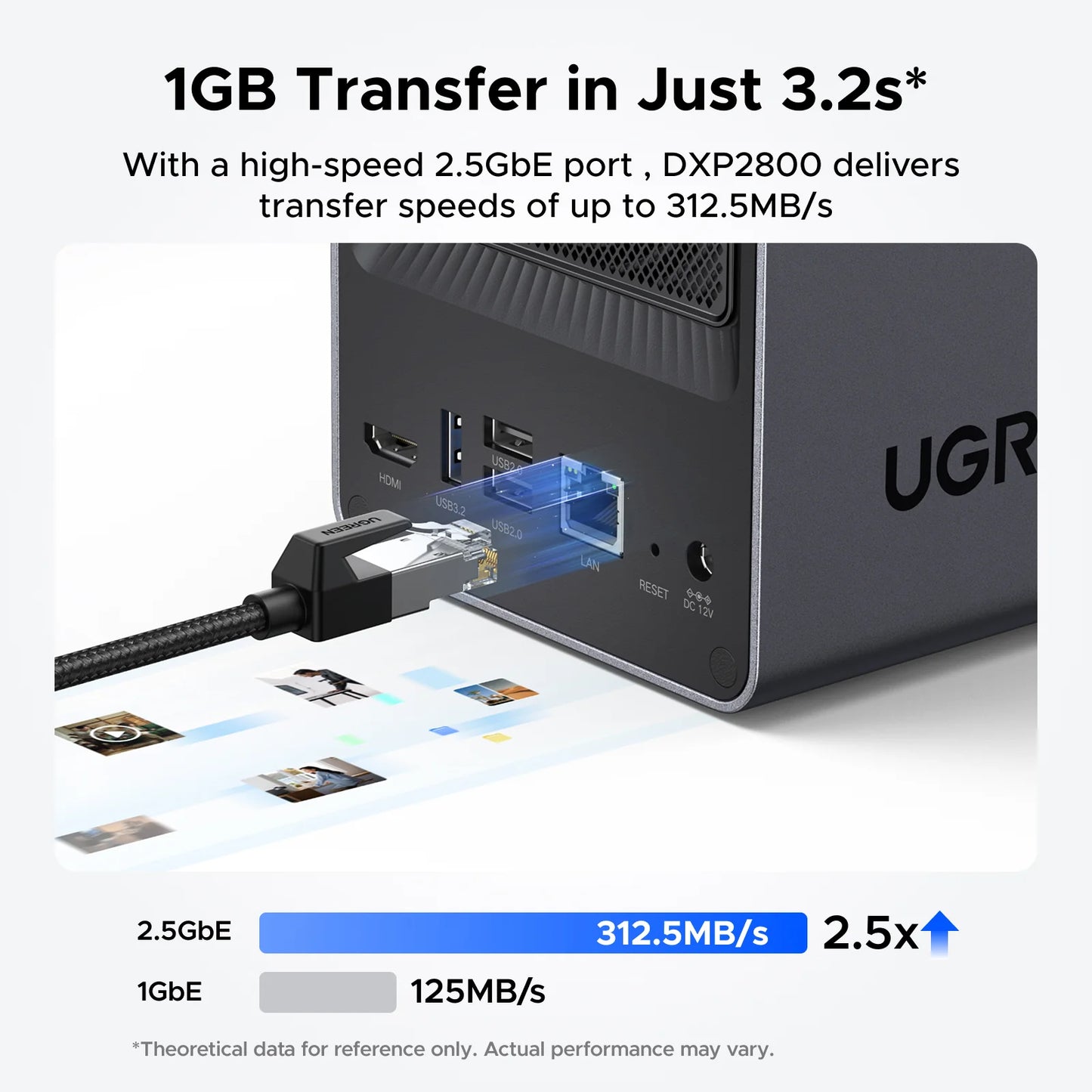 UGREEN NASync DXP2800 | 2 - Bay NAS