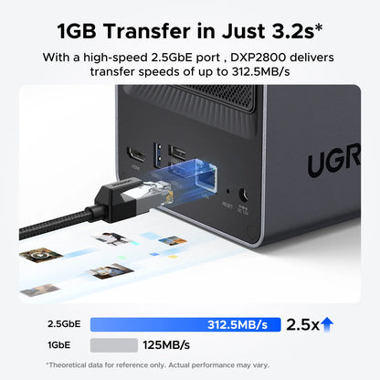 UGREEN NASync DXP2800 | 2 - Bay NAS
