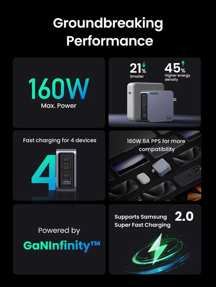 UGREEN Nexode Pro 160W 4-Port GaN Fast iPhone | Android Charger