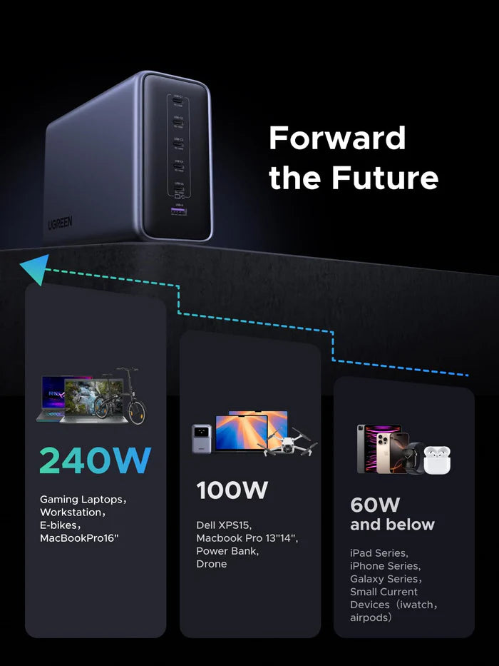 UGREEN Nexode 500W Desktop Charger