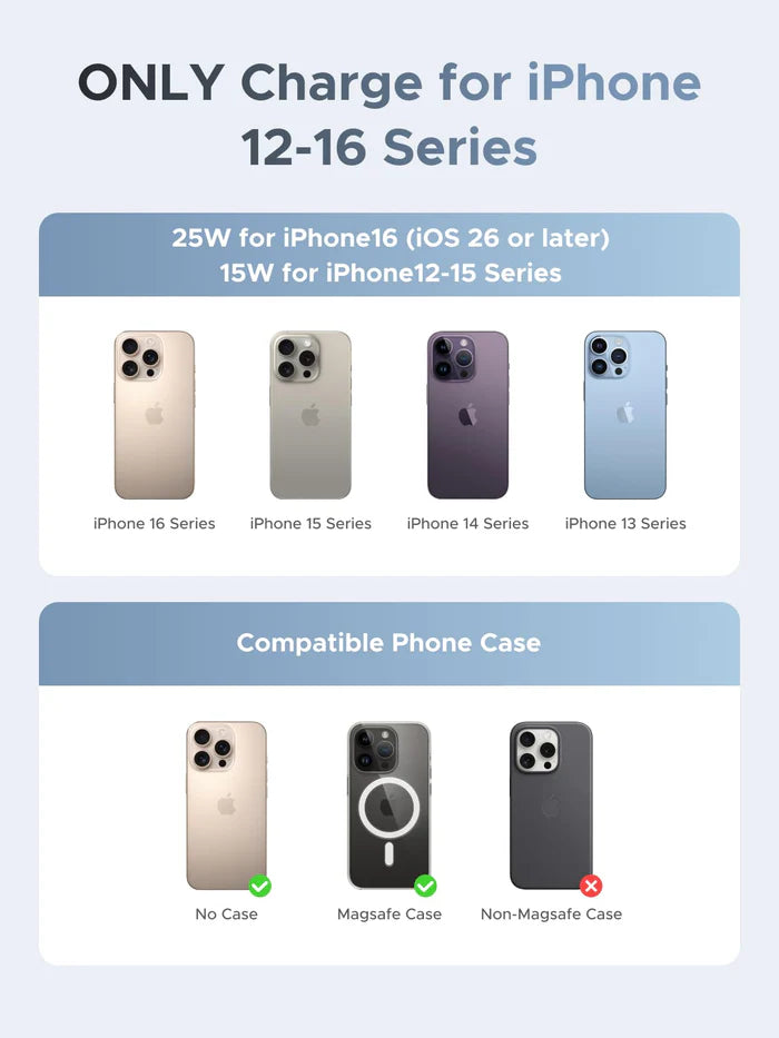 UGREEN MagFlow Magnetic Wireless Car Charger 25W (MagSafe compatible)