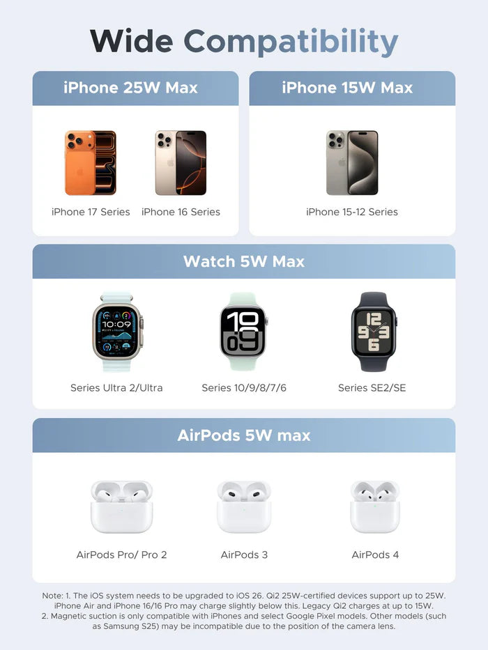 UGREEN MagFlow 3-in-1 Magnetic Wireless Charger (Qi2 25W, MagSafe-Compatible)