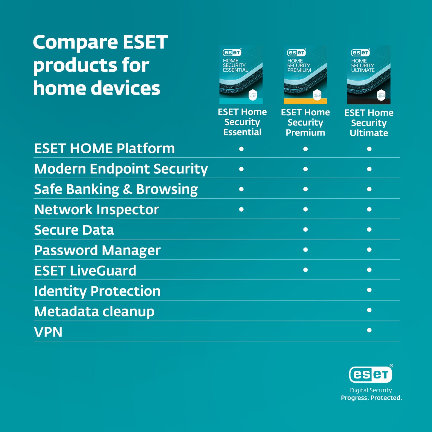 ESET Home Security Premium Software for Windows, macOS, Android, iOS - Digital Download